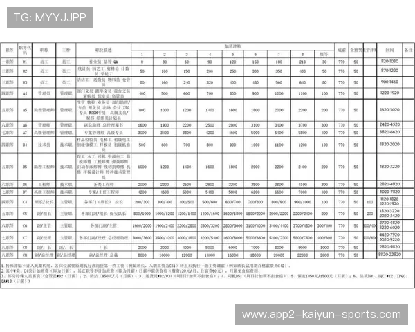 薪资空间：各队如何合理利用薪资帽？，薪资结构怎么合理